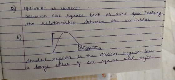 Option A- is correct because chi square the relationship test is used for testing. between the variables Shaded la large regi