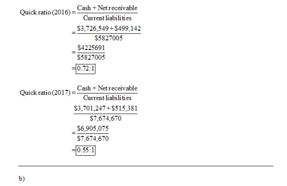Cash + Netreceivable Quick ratio (2016) =. Current liabilities $3,726,549+$499,142 %3D $5827005 $4225691 $5827005 0.72:1 Cash