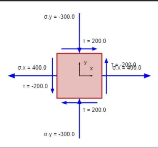 O.y = -300.0 T = 200.0 0.X = 400.0 IT 6x20468.0 T= -200.0 T= 200.0 o.y = -300.0