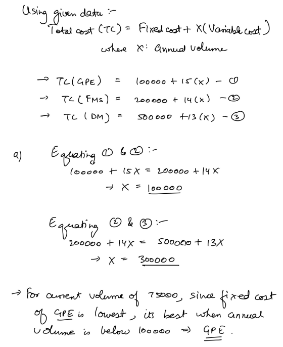Using given data : Total cost CTC) - Fixed cost + X( Variable cost) where x: annual volume ව → TClape) = -> TC (FMS) = → IC (