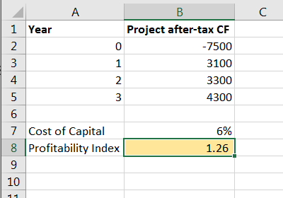 A В C 1 Year Project after-tax CF 2 -7500 0 1 3100 4 2 3300 5 3 4300 6 6% 7 Cost of Capital 8 Profitability Index 1.26 9 10 1