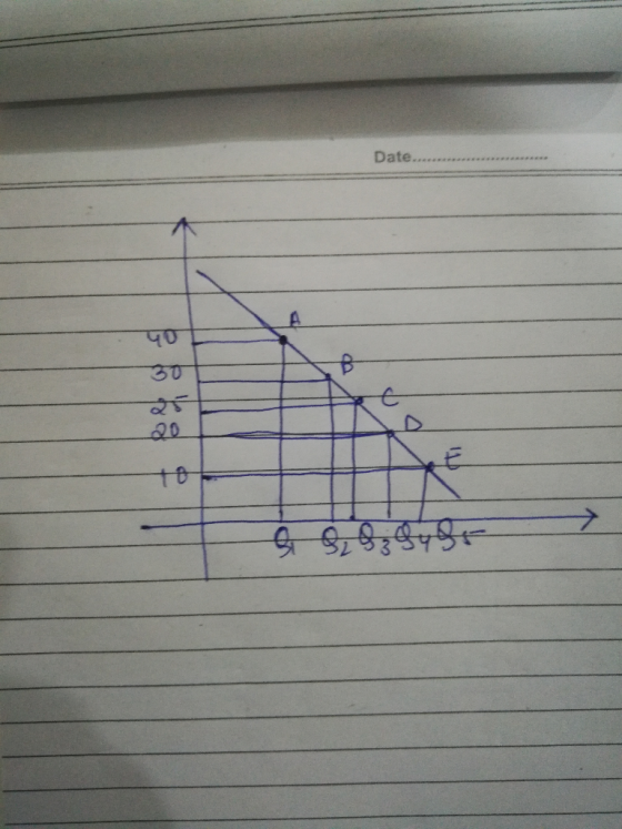 Date. ४/609 प