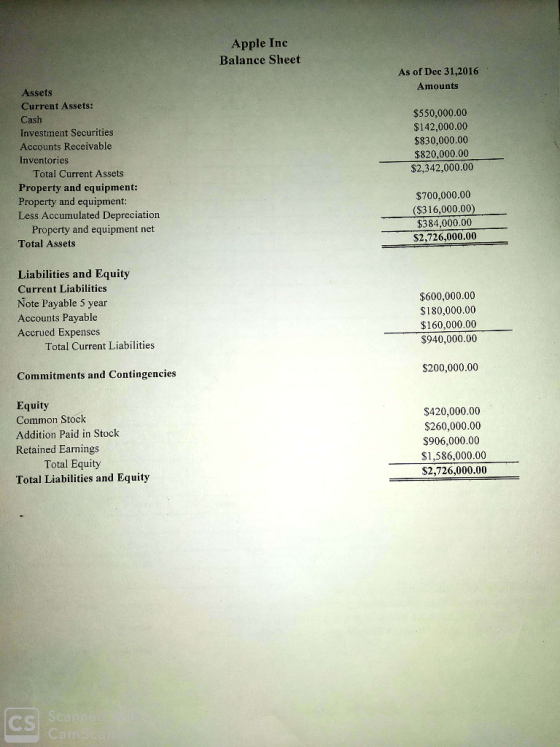 Apple Inc Balance Sheet As of Dec 31,2016 Amounts Assets Current Assets: Cash Investment Securities Accounts Receivable Inven