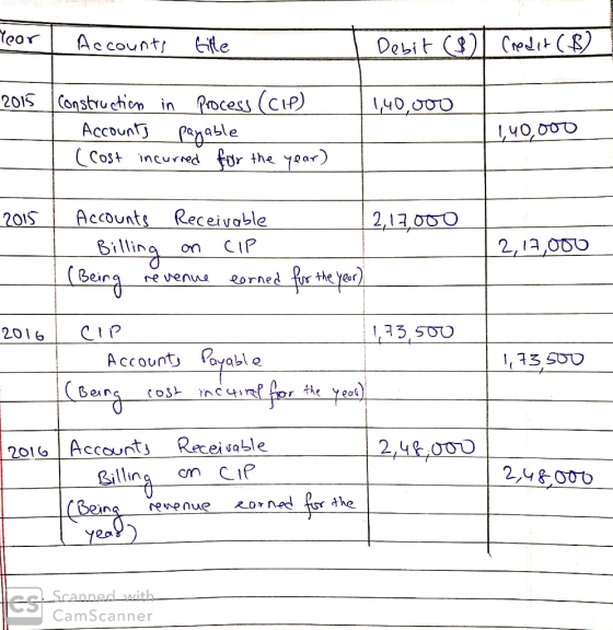 Year | Accounts title Debit ($) Credit ($) 2015 140,000 Construction in Process (CIP) Accounts payable (Cost incurred for the