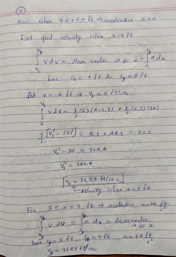 Now when tsag ft accolestion azo kisst find velocity when aa5ft. I v dr= Area under aro x²) here, so = -4 ft de sp=5ft At r=-