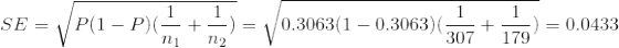 SE = \sqrt{P(1-P)(\frac{1}{n_1} + \frac{1}{n_2})} = \sqrt{0.3063(1 - 0.3063)(\frac{1}{307} + \frac{1}{179})} = 0.0433