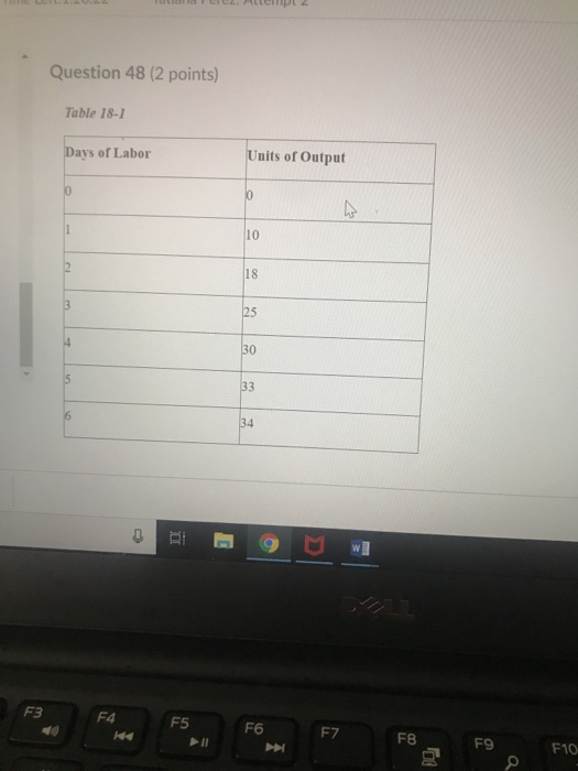 Question 48 (2 points) Table 18-1 nits of Output Days of Labor 10 18 30 F3 F4 F5 F6 F7 F8 F9 F10 P II