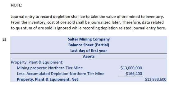 NOTE: Journal entry to record depletion shall be to take the value of ore mined to inventory. From the inventory, cost of ore