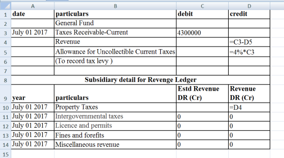 C 1 date credit 2 3 July 01 2017 particulars debit General Fund Taxes Receivable-Current 4300000 Revenue Allowance for Uncoll