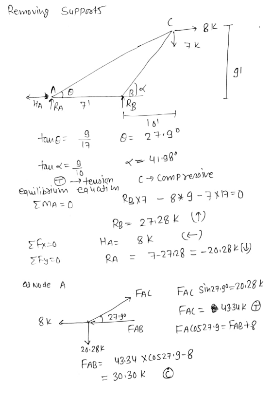Removing Supports C - & K T VIR lol tamos a 0 = 27.9° tau a = 9 7 = 41.989 .. 0 tension cecompressive equilibrium equation EM