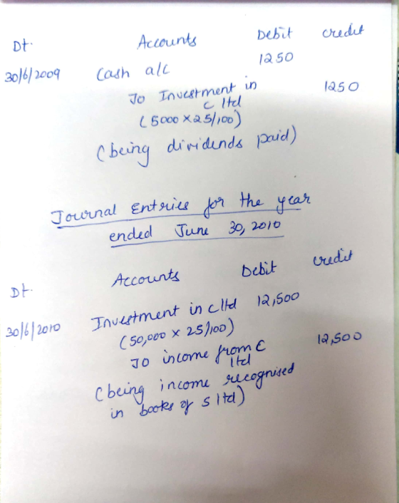 Dt Account 1850 1a50 Joucunal Entuu r the yar endedl un 2010 Account DH o intome /rpne 14,500 cbung ttel