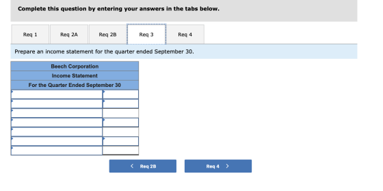 Complete this question by entering your answers in the tabs below. Req 1 Req 2A Req 2B Req 3 Req 4 Prepare an income statemen