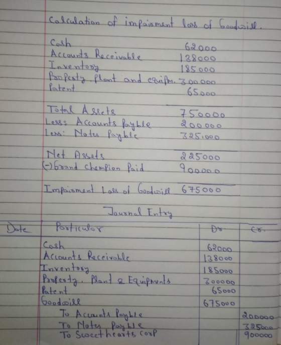 Calculation of impairment loss of Goodwill. Cash 62000 Accounts Receivable Inventory 185ooo fou pesty plant and equifhm300.00