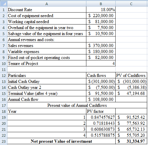 A B 1 Discount Rate 18.00% 2 Cost of equipment needed $ 220,000.00 3 Working capital needed S 81.000.00 4 Overhaul of the equ