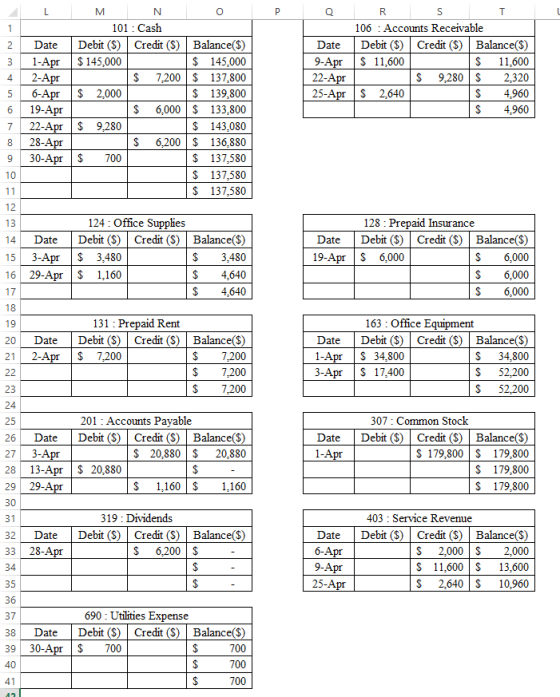 P Q R S T 106 : Accounts Receivable Date Debit ($) Credit ($) Balance($) 9-Apr $ 11,600 $ 11,600 22-Apr $ 9,280$ 2,320 25-Apr