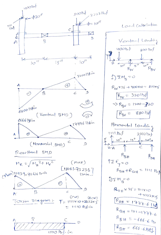 youlbf K-20 SUOLA -22221bf 0-101 Load Calalation Ibf D A B Verted looding yoolbt you 800 lbf - K Y 10 Isl loll 15 Rov RBV
