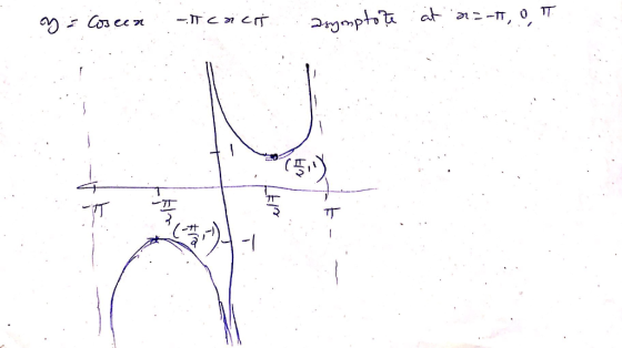 y = coseen ancacis asymptote : at 2n=-11, OTT