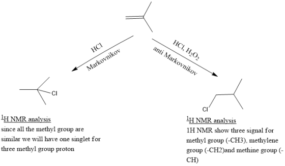 CI CI H NMR analysis since all the methyl group are similar we will have one singlet for three methyl group proton H NMR anal
