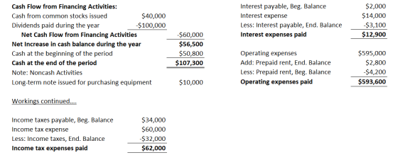 Interest payable, Beg. Balance Interest expense Less: Interest payable, End. Balance Interest expenses paid $2,000 $14,000 -$