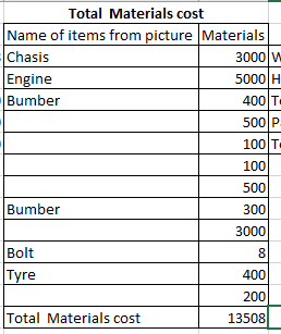 Total Materials cost Name of items from picture Materials Chasis 3000W Engine 5000 H Bumber 400T 500P 100T 100 500 Bumber 300