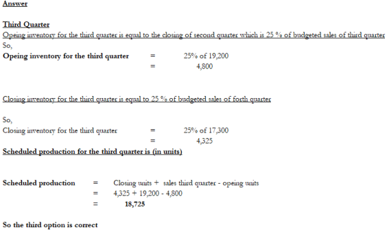 Answer Third Quarter Opeing inventory for the third quarter is equal to the closing of second quarter which is 25% of budgete