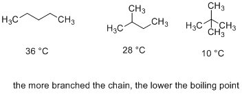 CH3 CНз CH3 Нас CHз Нас HаС CH3 28 C 36 °C 10 °C the more branched the chain, the lower the boiling point