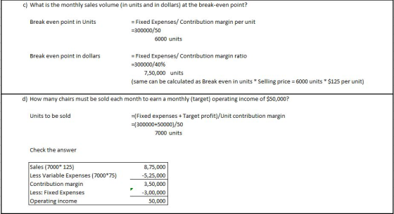 c) What is the monthly sales volume (in units and in dollars) at the break-even point? - Fixed Expenses/ Contribution margin