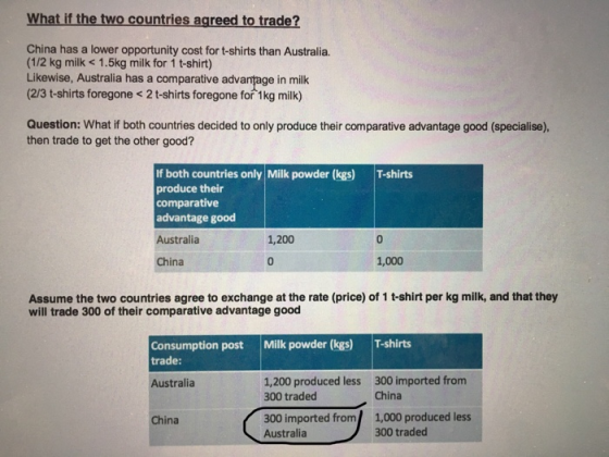 What if the two countries agreed to trade? China has a lower opportunity cost for t-shirts than Australia. (1/2 kg milk < 1.5kg milk for 1 t-shirt) Likewise, Australia has a comparative advantage in milk (2/3 t-shirts foregone < 2t-shirts foregone for 1kg milk) Question: What if both countries decided to only produce their comparative advantage good (specialise), then trade to get the other good? If both countries only Milk powder (kgs) T-shirts produce their comparative advantage good Australia 1,200 China 0 1,000 Assume the two countries agree to exchange at the rate (price) of 1 t-shirt per kg milk, and that they will trade 300 of their comparative advantage good Consumption post Milk powder (kgs) T-shirts trade: 1,200 produced less 300 traded 300 imported from China Australia 300 imported from Australia 1,000 produced less 300 traded China