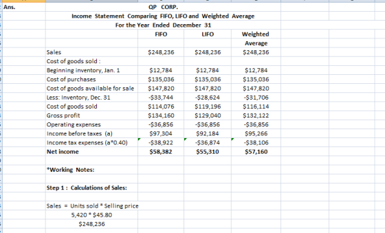 Ans. QP CORP. Income Statement Comparing FIFO, LIFO and Weighted Average For the Year Ended December 31 FIFO LIFO Weighted Av