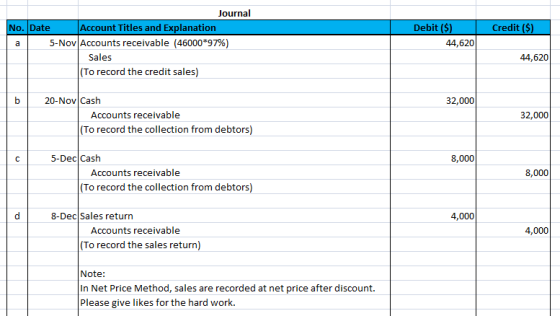 Journal Account Titles and Explanation 5-Nov Accounts receivable (46000*97 %) Debit ($) Credit ($) No. Date 44,620 а 44,620 S