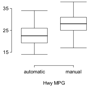 SbS Boxplot