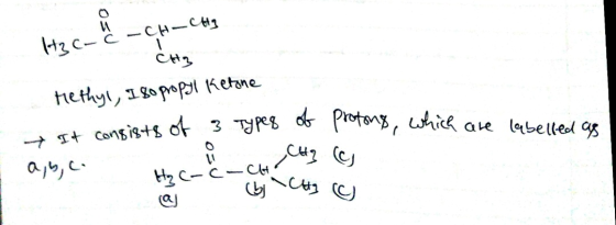 13C-C -CH-CHE → It consists of 3 Types of protons, which are labelled as 14 CH ce (6) CHg C Methyl, 18opropyl Ketone a,b,c. H