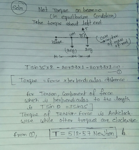 cocentre (Soln Net Torque on beam=o (in equilibrium condition) Take torque about left end. AT COM 35 Hinge of mass oferol) (2