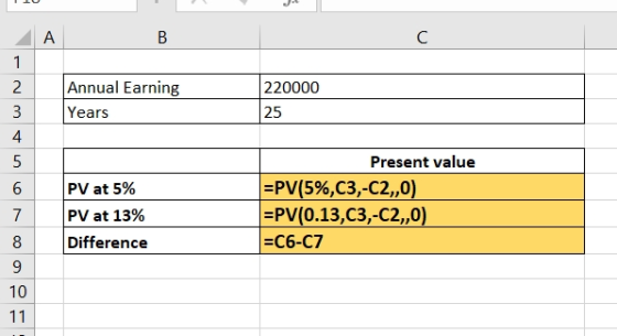 В -Nm 7 220000 Annual Earning Years 25 PV at 5% PV at 13% Difference Present value =PV(5%,C3,-C2,0) =PV(0.13,C3,-C2,0) =C6-C7