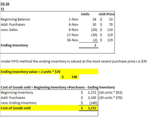 Еб-16. 1) Unit Price Units Beginning Balance 24 $ 1-Nov 53 30 $ Add: Purchases 8-Nov 70 Less: Sales (20) $ (30) (2) $ 6-Nov 1