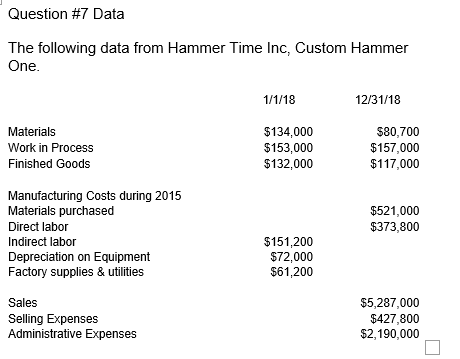 Question #7 Data The following data from Hammer Time Inc, Custom Hammer One. 1/1/18 12/31/18 Materials Work in Process Finish