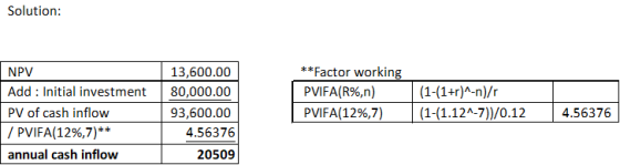 Solution: NPV Add : Initial investment PV of cash inflow / PVIFA(12%,7)** annual cash inflow 13,600.00 80,000.00 93,600.00 4.