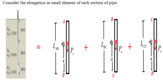 Consider the elongation in small element of each section of pipe. ſ dx dx = L x H = LAB TMP + LBC TMP + Lcd 2011