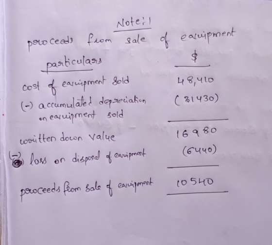 Notes sale proceeds from of equipment particulars 48,410 (31430) cost of earuipment Sold (-) accumulated depreciation on earu