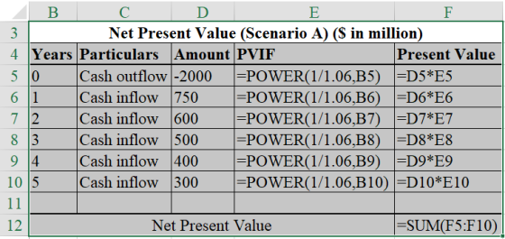 F B C D E 3 Net Present Value (Scenario A) (S in million) 4 Years Particulars Amount PVIF Present Value 50 Cash outflow -2000