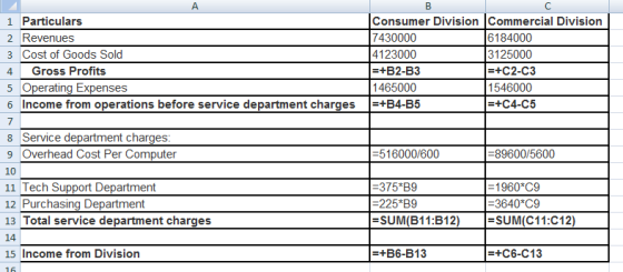 Consumer Division Commercial Division 7430000 6184000 4123000 3125000 =+B2-B3 =+C2-C3 1465000 1546000 =+B4-B5 =+C4-C5 1 Parti