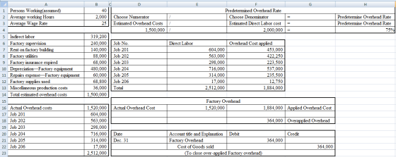 B Predetermined Overhead Rate Choose Denominator Estimated Direct Labor cost 2.000.000 Predetermine Overhead Rate Predetermin