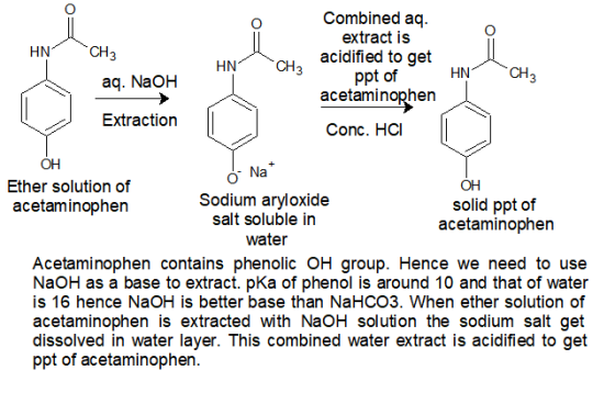 Combined aq extract is CH3 HN acidified to get CH3 HN HN CHз ppt of aq. NaOH acetaminophen Extraction Conc. HCl ОН Na ОН Eth