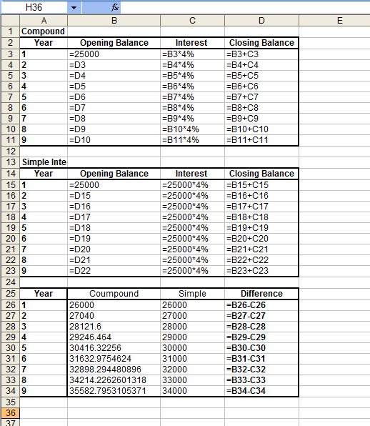 - fx H36 А 1 Compound 2 Year E 31 Opening Balance -25000 =D3 =D4 -D5 OU Interest =B3*4% =B4*4% =B5*4% =B6*4% =B7*4% =B8*4% =B