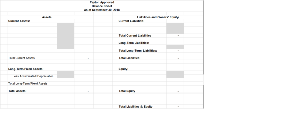 Peyton Approved Balance Sheet As of September 30, 2018 Assets Liabilities and Owners Equity Current Liabilities: Current Ass