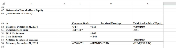 46 47 Statement of Stockholders Equity 48 (in thousands of dollars) 49 c) 50 Balances, December 31, 2014 51 Common stock issue 52 2011 Net income 53 Cash dividends 54 Addition to retained earnings 55 Balances, December 31, 2015 56 Common Stock -F17 -E17-F17 etained Earnings Total Stockholders Equitv -F18 C50+D50 -C51 E42 --E44 -D52+D53 -SUM(E50:E54) -C50+C51 -SUM(D50:D53)