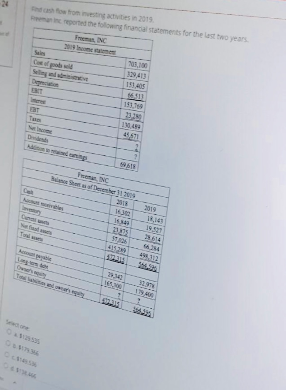 Pind cash flow from investing activities in 2019. Prema ne reported the following financial statements for the last two years
