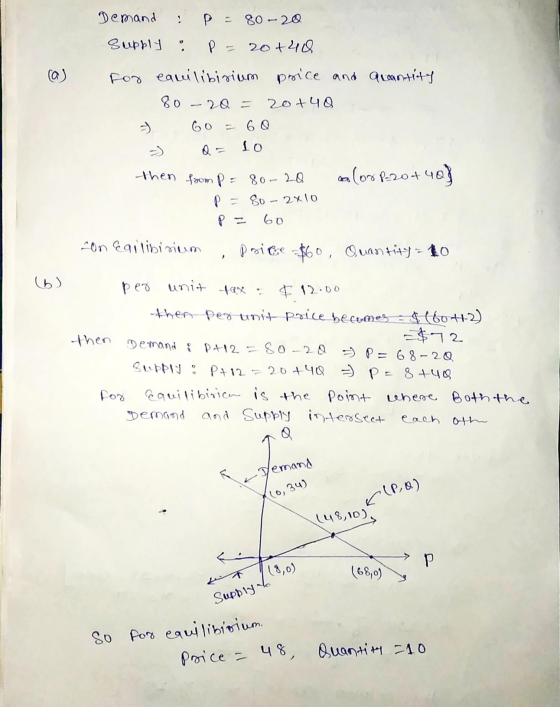 Demand - P = 80 - 20 Supply : P 20+40 ( a ) - 6Q For eauilibirium price and quantity 80 - 20 = 20 +40 60 10 then from P = 80-