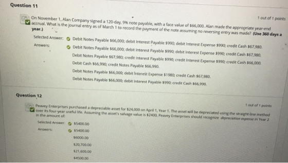 Question 11 1 out of 1 points On November 1 Alan Company signed a 120-day, 9% note payable with a face value of $66,000. Alan made the appropriate year-end accrual. What is the journal entry as of March 1 to record the payment of the note assuming no reversing entry was made? (Use 360 days a year.) Selected Answer: Debit Notes Payable $66,000, debit Interest Payable $990; debit Interest Expense $990; credit Cash $67,980. Answers: G Debit Notes Payable $66,000; debit Interest Payable $990; debit Interest Expense $990; credit Cash $67,980. Debit Notes Payable $67,980; credit Interest Payable $990; credit Interest Expense $990; credit Cash $66,000 Debit Cash $66,990; credit Notes Payable $66,990 Debit Notes Payable $66,000; debit Interest Expense $1980; credit Cash $67.980. Debit Notes Payable $66,000; debit Interest Payable $990; credit Cash s66,990. Question 12 t out of 1 points Peavey Enterprises purchased a depreciable asset for $24,000 on April 1, Year 1. The asset will be depreciated using the straight-Jine method over its four-year useful life. Assuming the assets salvage value is $2400, Peavey Enterprises should recognize depreciotion expense in Year 2 畛 in the amount of: Selected Answer:$5400.00 Answers: s540000 $6000.00 $20,700.00 $21,600.00 $4500.00