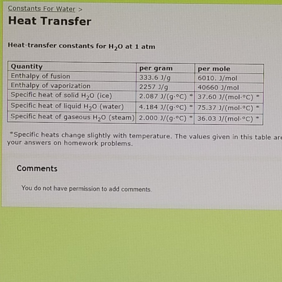 Constants For Water > Heat Transfer Heat-transfer constants for H20 at 1 atm per mole Quantity per gram Enthalpy of fusion 33